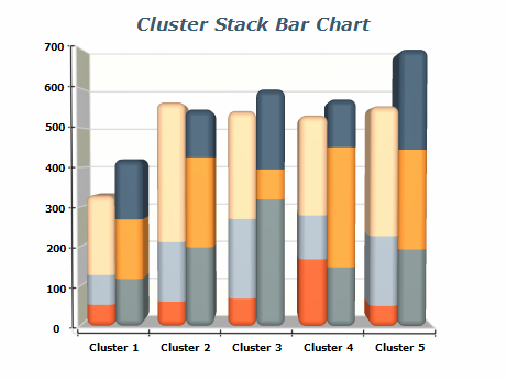 Clustered And Stacked Bar Chart