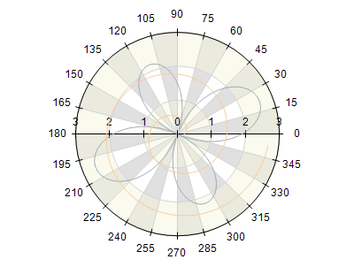 360 degree angle chart