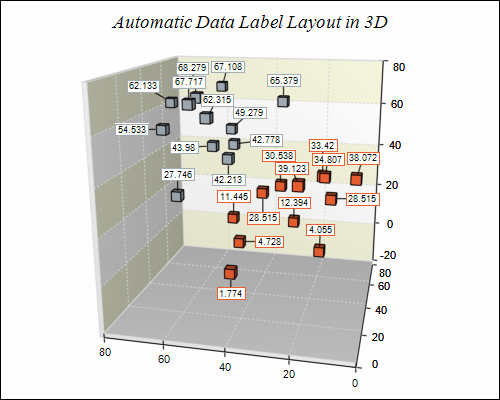 automatic-data-label-layout