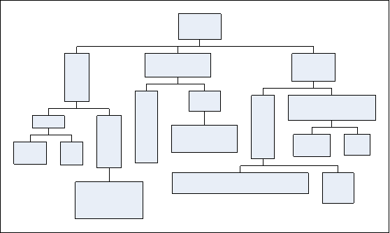 Compact Depth Tree Layout