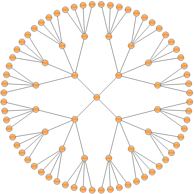 Radial Graph Layout